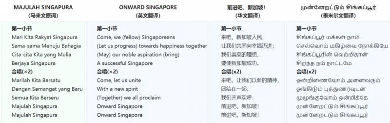 新加坡國旗、國徽、國歌,你了解嗎