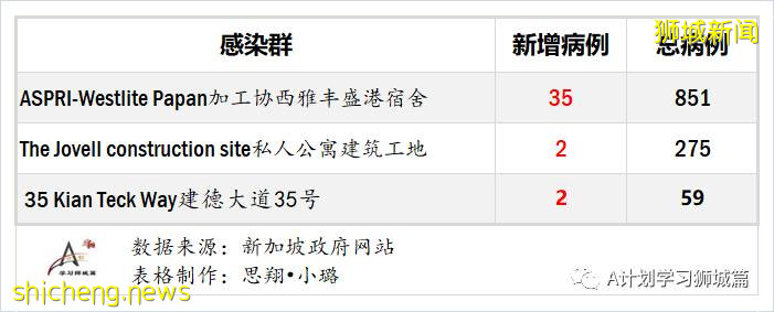 8月16日，新加坡疫情：新增86起，其中社區2起，輸入6起 ；新增出院472起
