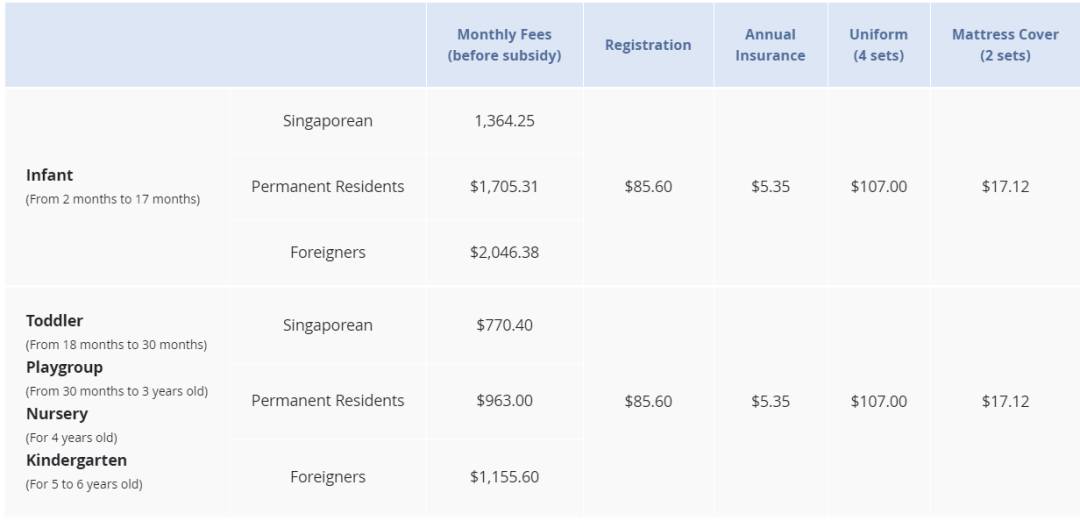 最新盤點 2021新加坡幼兒園選校大全!公立、私立、國際幼兒園統統都有