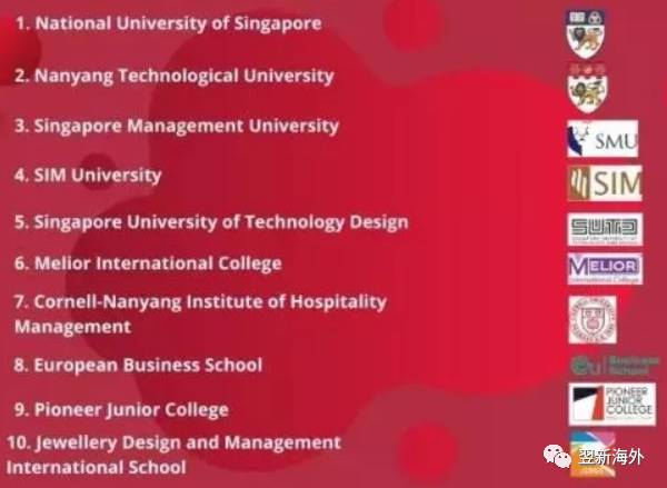 爲什麽留學要去新加坡？擁有被認爲是世界上最好的教育體系之一