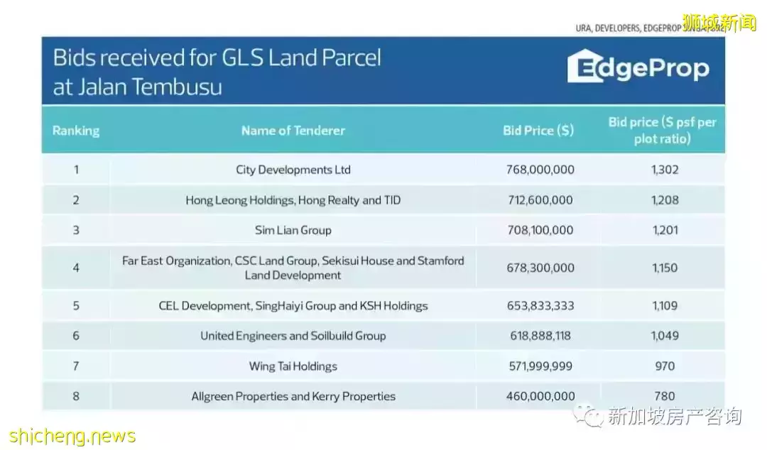 【市场分析】房地产降温措施之后的地价如何？我们该如何应对