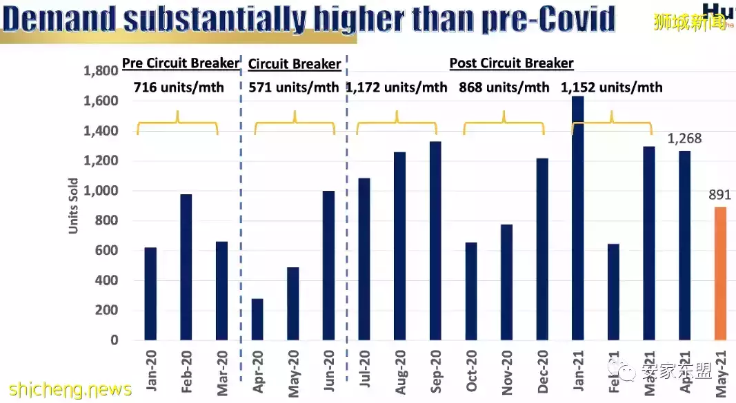 新加坡性價比高的大平層盤點,對面的土豪看過來,中新兩地3千萬美金富豪4年內會增50%