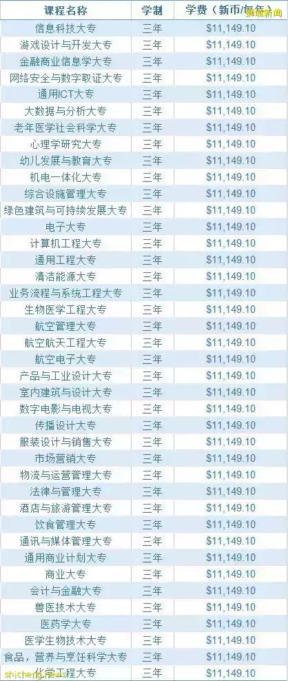 让中考后的路不再彷徨,权威解析中学阶段新加坡留学方案