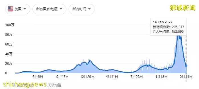 重磅新政！新加坡逐步解封：戴口罩時，無需保持社交距離！和香港的VTL下周五開通