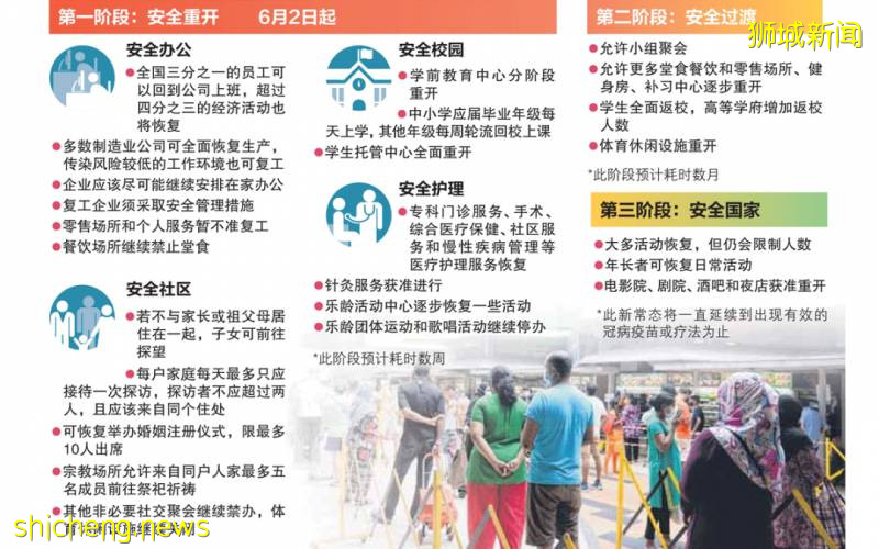 2020 新加坡新冠疫情大事記(3) Covid-19 Singapore!