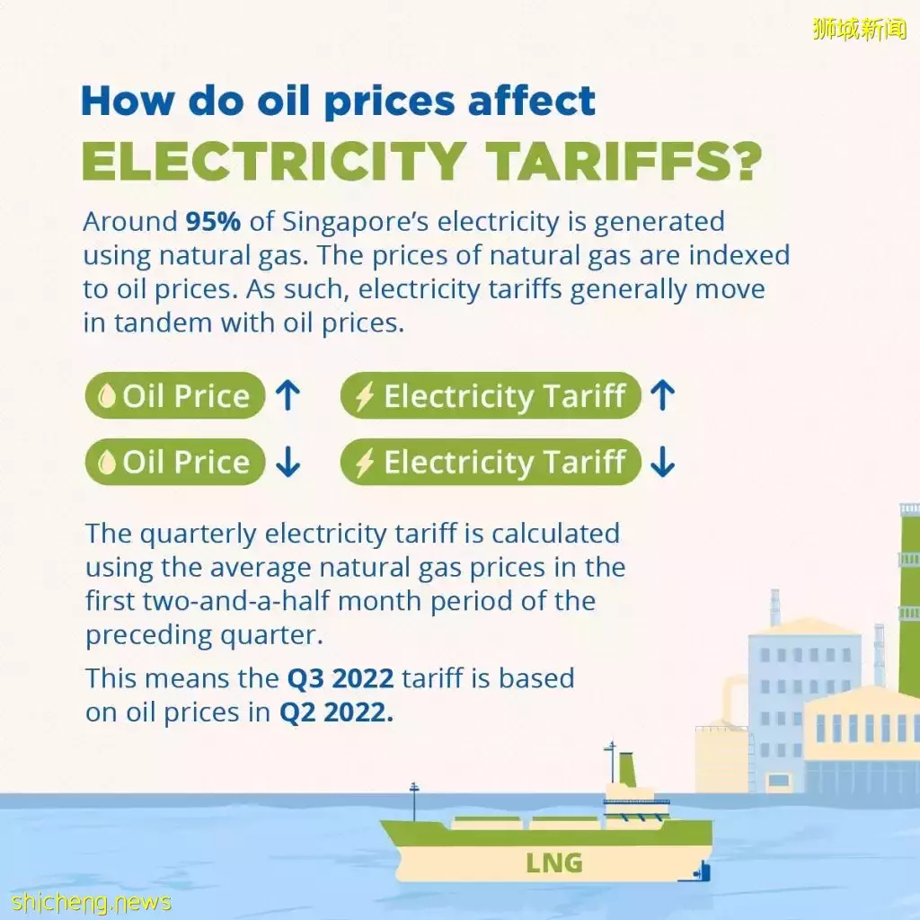 电价涨了又涨🥲14年来最贵电价,空调都要开不起啦😭