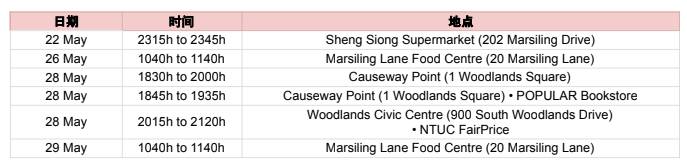 下周!新加坡幼儿园防疫新措施!20万科兴疫苗给诊所!2大商场重开