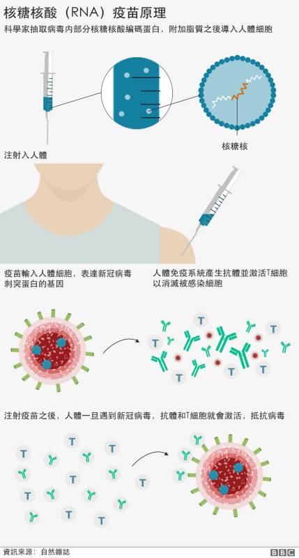 剛剛宣布！新加坡將進入第三階段解封，允許8人聚會！所有人免費接種疫苗