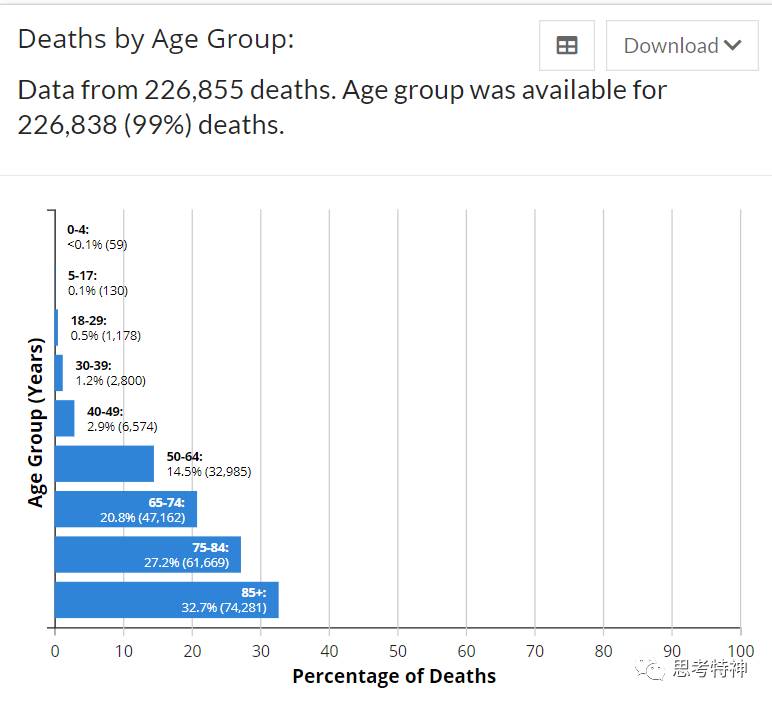后悔没打疫苗患小儿麻痹!71岁新加坡人坚持接种辉瑞疫苗