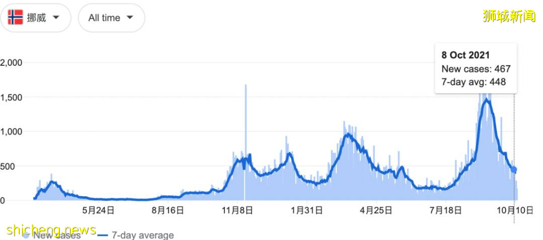 亲身经历!新加坡6个康复者分享:打过疫苗感染新冠不可怕,几乎没感觉