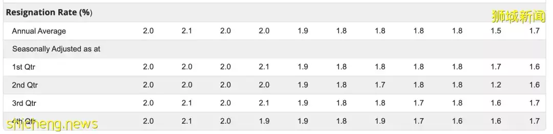 从“离职浪潮”到“招聘狂潮”,新加坡缺人到底有多厉害
