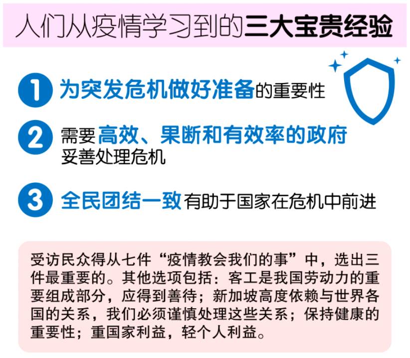 疫情发展至今,新加坡民众心态上有什么变化呢