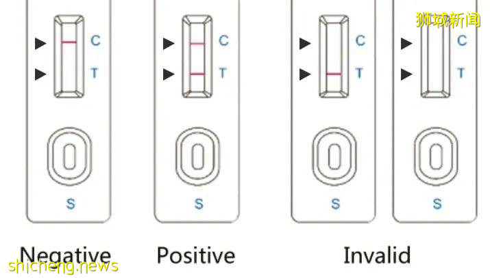 民众可领取免费冠病自测仪!教你如何在家自测冠病