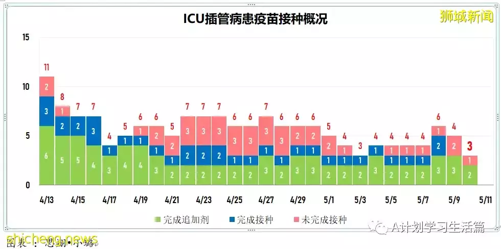 新增3890起,住院共246人,其中ICU重症6人;全球通報348起病因不明兒童肝炎疑似病例