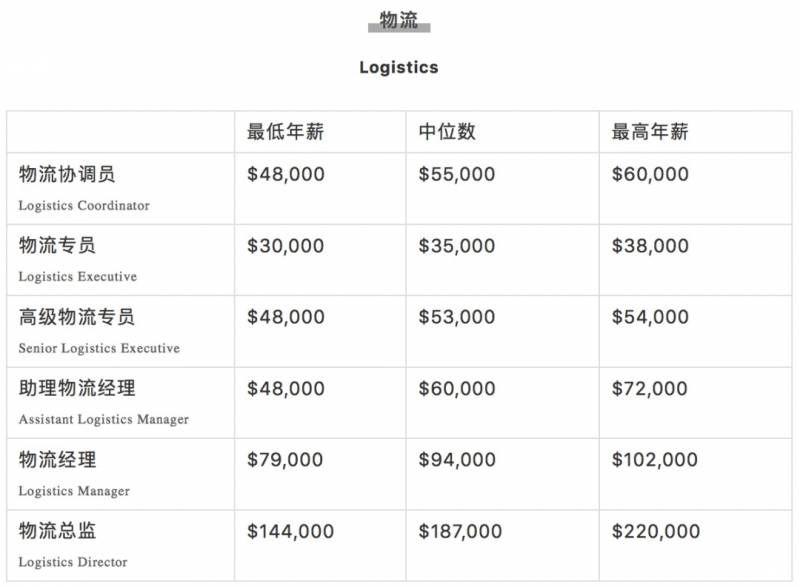 腾讯平均月薪7.6万上热搜!新加坡正在招聘,扒一扒2020年各行业的工资