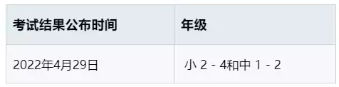 新加坡留学 S AEIS考试报名通道,距离关闭,仅剩两天,还没报名的家长抓紧时间啦