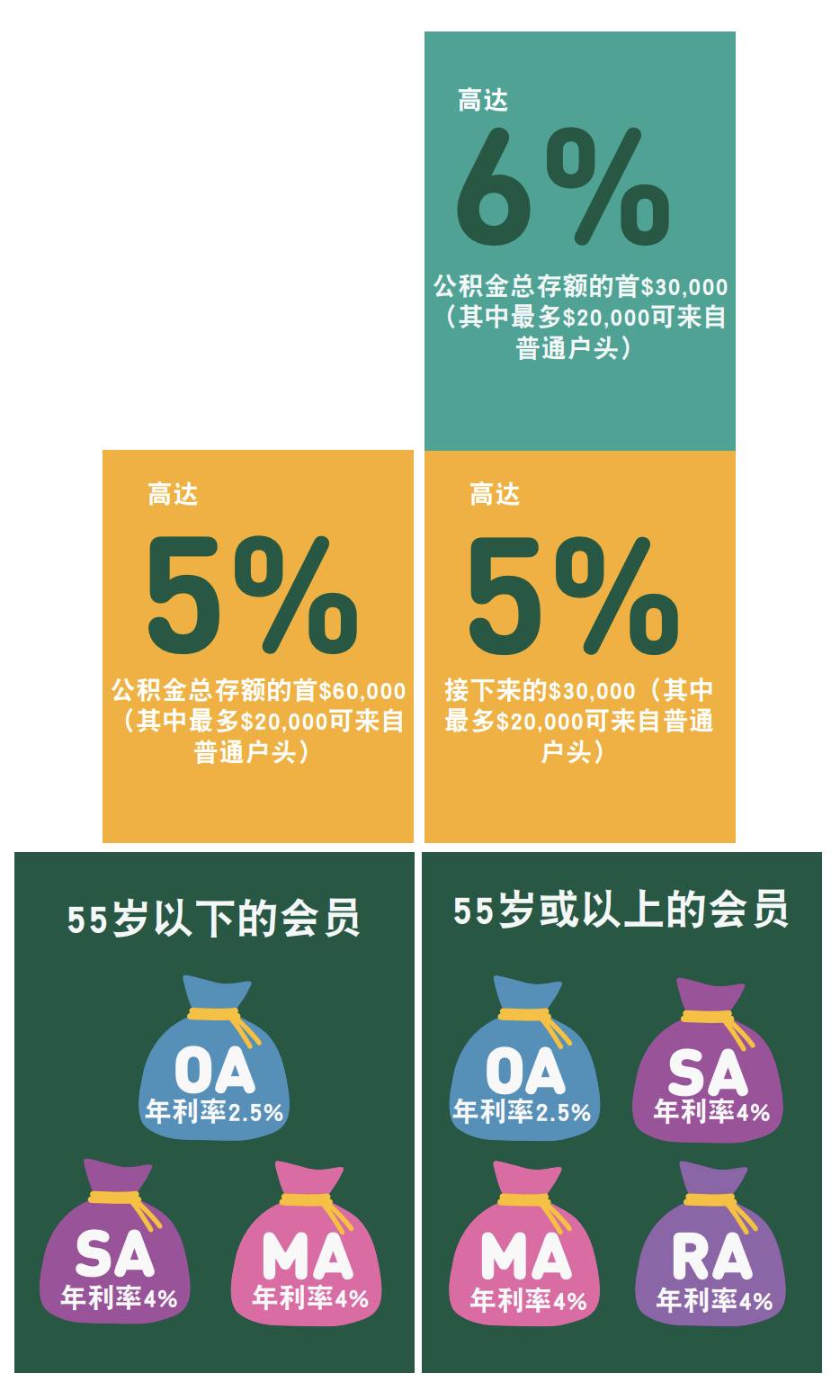 拿到PR後,一定要做的事