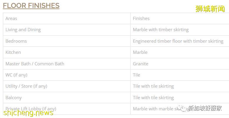 《Perfect Ten》新加坡豪華公寓 黃金地段 頂級學區 永久地契 世代相傳 你值得擁有