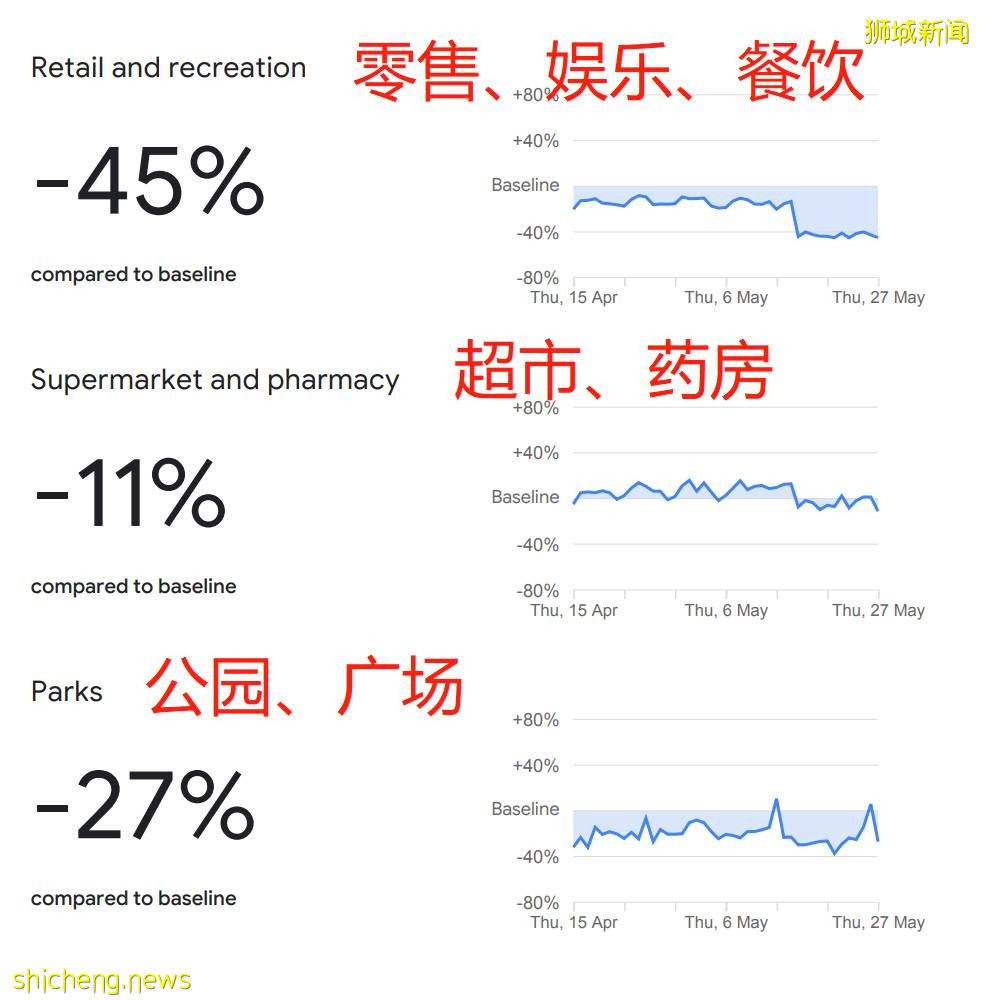 新加坡总理李显龙今年首次全国演讲，宣布一波新常态