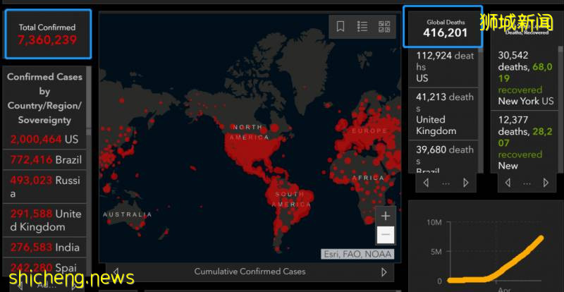 解封後，美國疫情再次反撲，多國二次爆發！新加坡會沒問題嗎