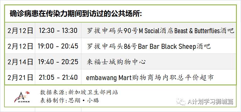 2月27日，新加坡疫情：新增12起，全是輸入病例；新加坡3月10起起簽發數碼版檢測證明