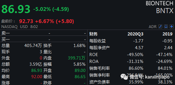 辉瑞：候选疫苗有效率为95％，无严重安全隐患