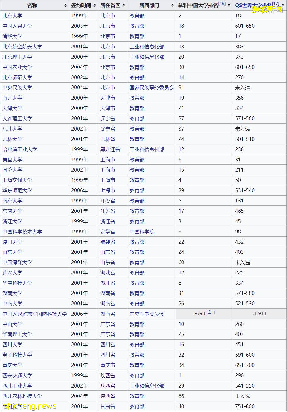 教育內卷化 普通年輕人的出路在哪?中國不同年齡層學生,新加坡的升學方案