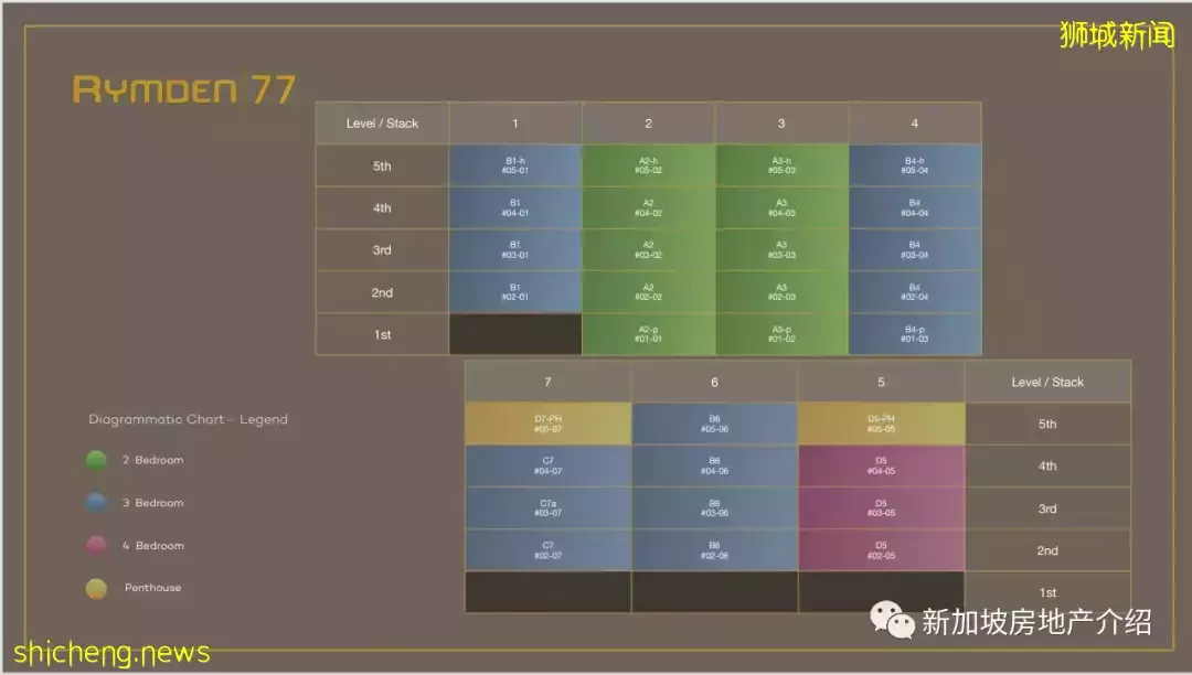 Rymden 77（D15），東海岸的永久地契期房公寓，周圍名校林立，即將交房
