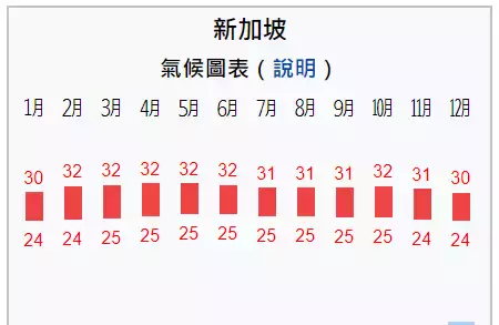 留學新加坡，不想受鞭刑，一定先看看這些