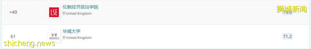 取消286个中外合作办学机构/项目!读名校合作课程,新加坡私校了解一下