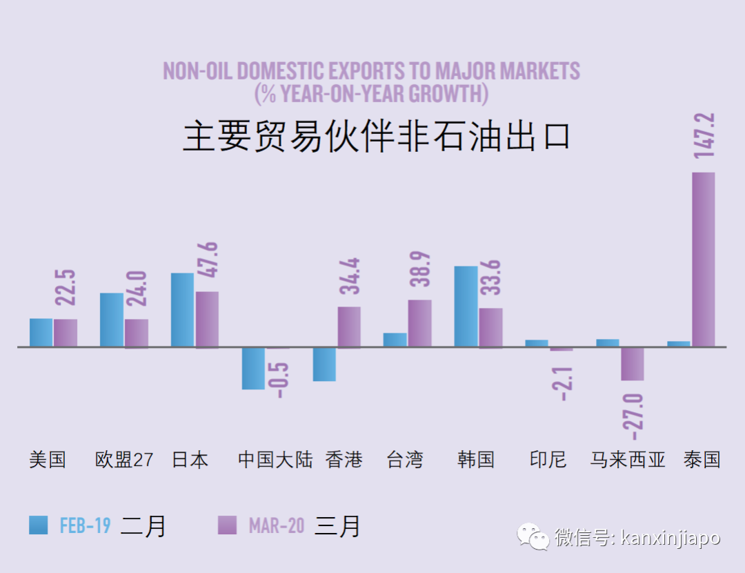 新增X，累计X万 | 制造业下周二逐步复工，新加坡经济砥砺前行