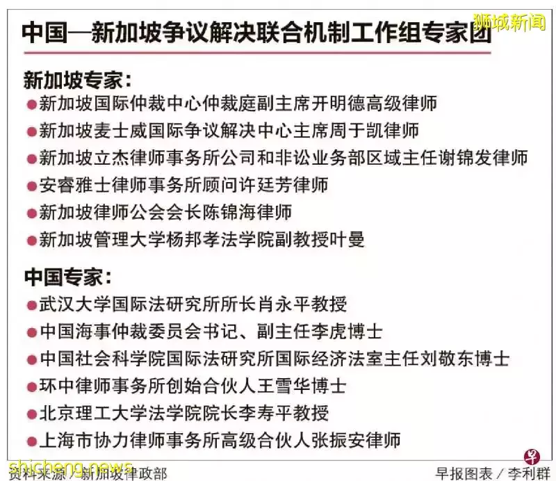 新中委任法律專家團 研究設商事爭端解決聯合機制 !專家:新中使用不同法系 以和爲貴化分歧