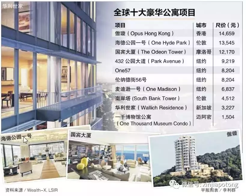 華麗世家 新加坡最高樓，現房可拎包入住，促銷活動中，有延長付款計劃