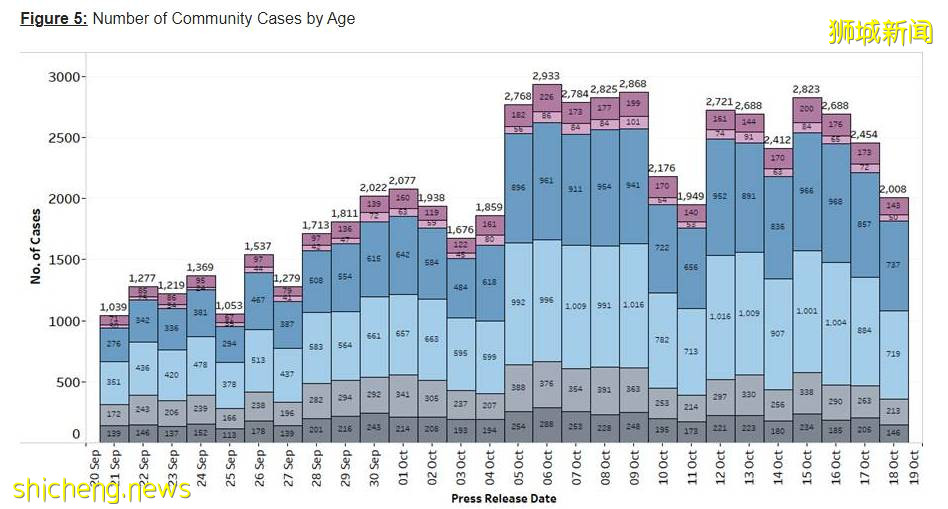 確診破15萬！新加坡確診兒童可免費在家看診，130萬家庭將獲購物券，允許更多女傭入境