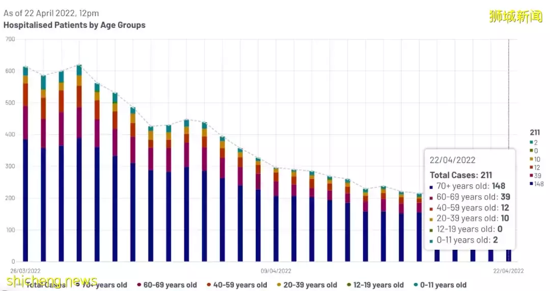 李顯龍總理發文: 下周大解封後，生活基本恢複到疫情前！新加坡病例會大反彈麽