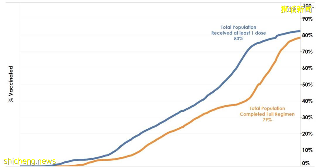 60个新冠患者下周起在家养病!新加坡10个新政策迹象要注意