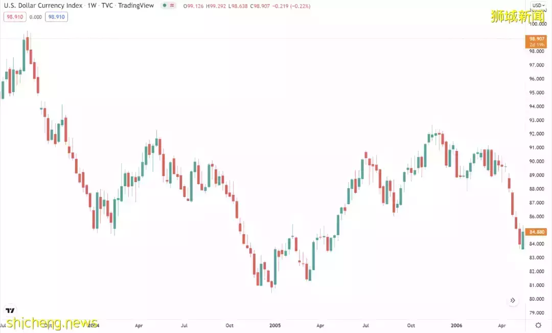 突然加息了!美联储重磅宣布,新加坡每一个人都受影响