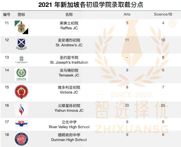 處處都卷的時代,崇尚精英教育的新加坡憑什麽不卷