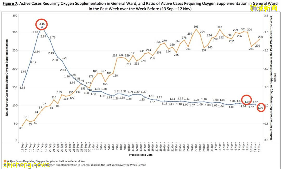 總確診超23萬！新加坡50人打第三針後仍感染，新增一死亡僅35歲 ！ 李總理、張文宏談防疫策略