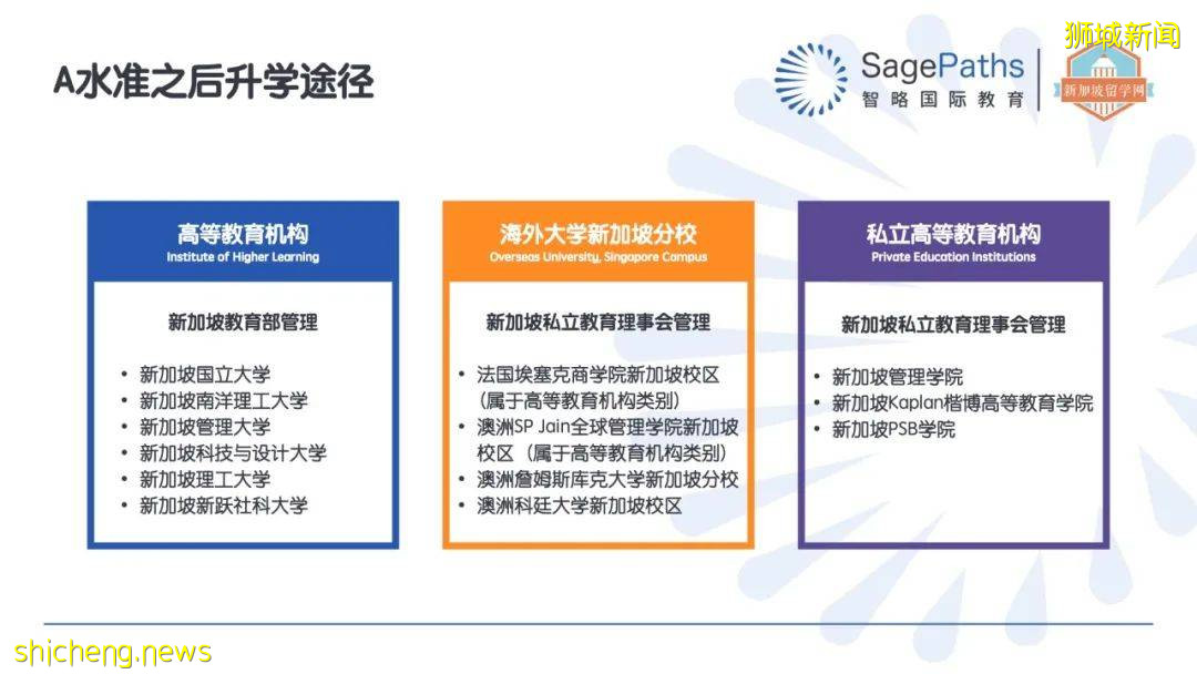 拒絕“一考定終身”！2021高考後留學新加坡最全攻略指南！必須收藏