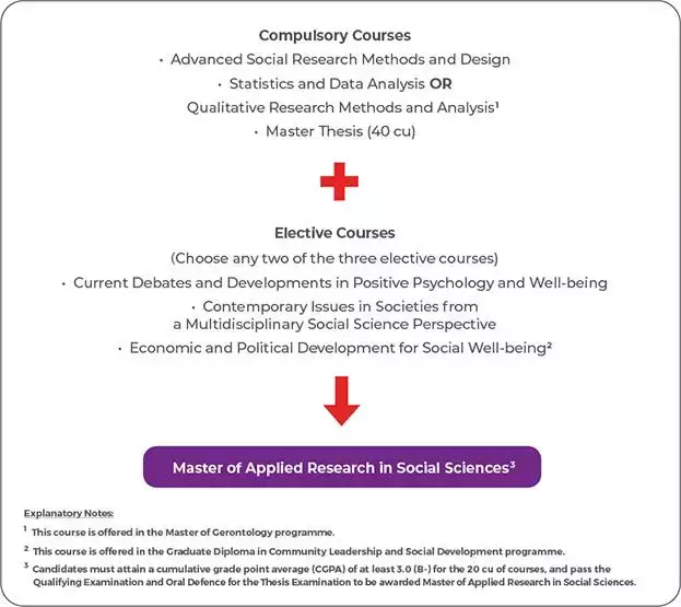 新加坡最“年輕”的公立大學！SUSS新躍社科大學，國際生申請碩士博士彙總