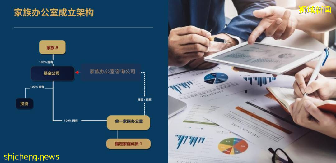 爲何新加坡對家族辦公室獨具吸引力？富商南下蔚然成風