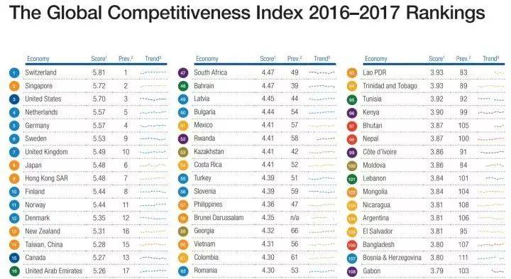 你需要了解的新加坡保險