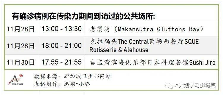 12月13日，新加坡疫情：新增7起，全是境外輸入病例