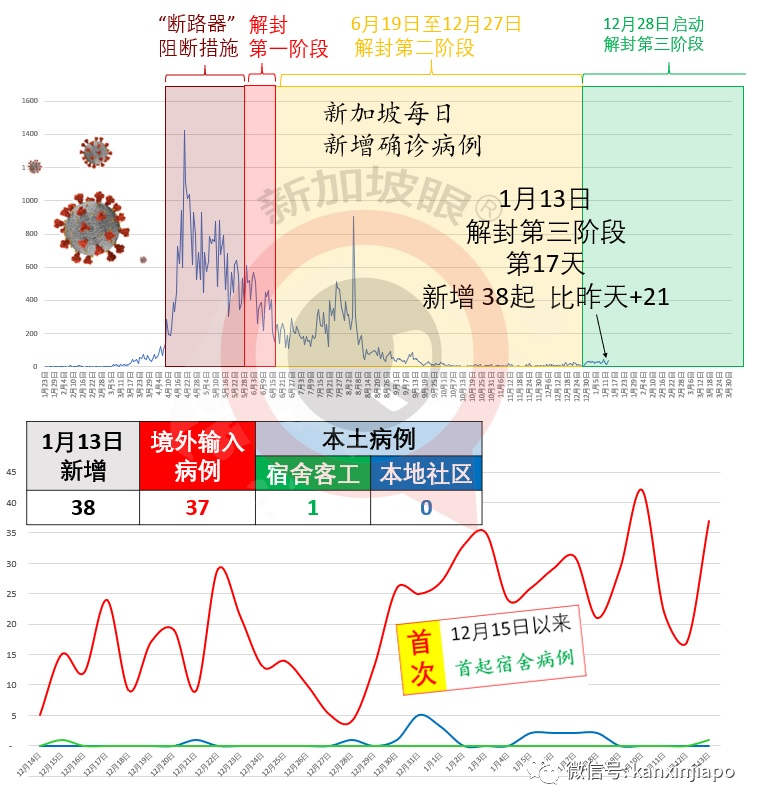 今增38 | WHO专家明天从新加坡飞抵武汉,与中国科学家一起溯源新冠病毒