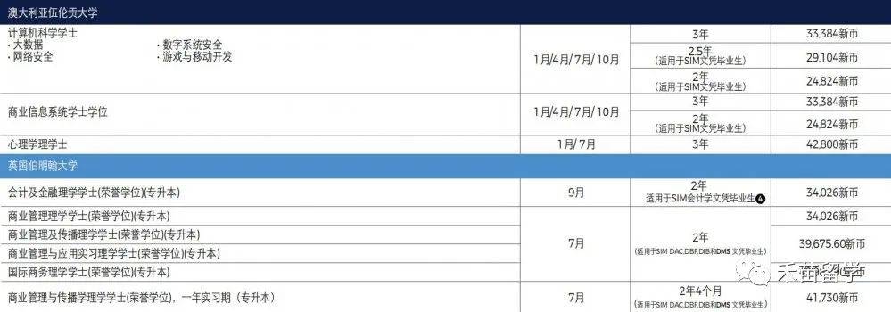 新加坡管理學院
