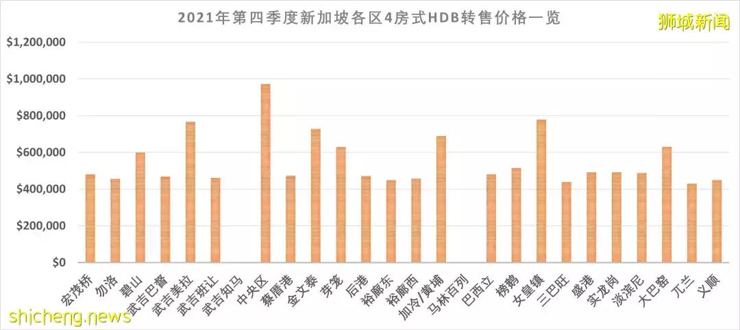 全新加坡組屋什麽價格？最便宜、最土豪、最美海景房大揭秘