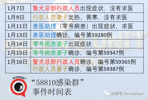 今增14 | 新加坡又增一个感染群，卫生部呼吁民众对社会负责