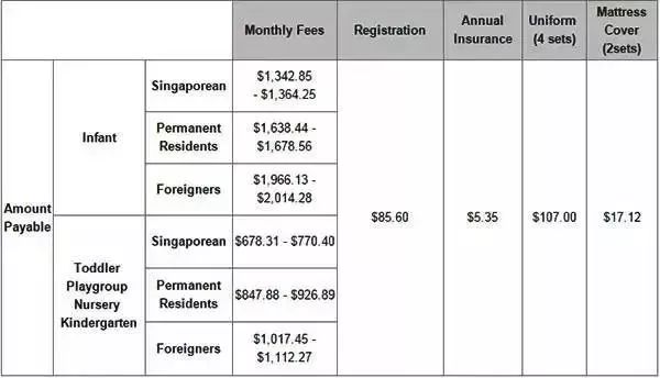 2018新加坡公立幼儿园最新学费清单（附公立幼儿园申请攻略）