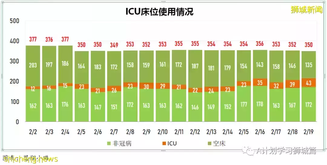 新增15283起,目前住院病患共1523人;英國將宣布撤銷剩余冠病防疫措施